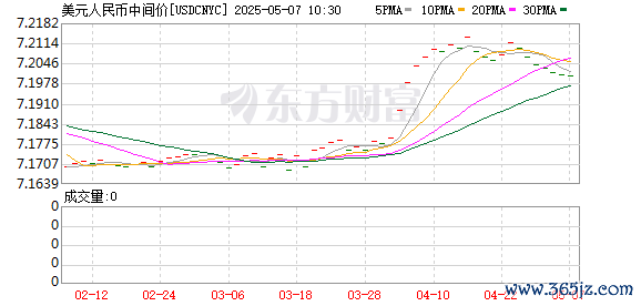 K图 USDCNYC_0