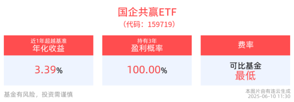 按天十倍配资 平安上证红利低波动指数(A类:020456;C类:020457)近一年回报跑赢基金比较基准，机构：2-3季度银行股绝对价值仍将延续