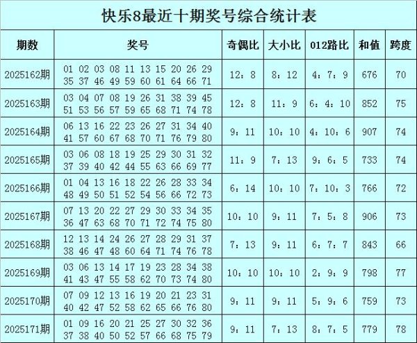 配资炒股开户网 172期豹子头快乐8预测奖号：跨度分析
