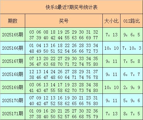 有靠谱的股票配资平台吗 172期阿财快乐8预测奖号：大小比分析