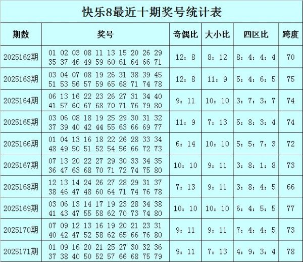 十大配资排行 172期财姐快乐8预测奖号：龙头凤尾分析